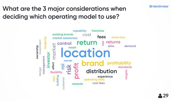 Word cloud highlighting location, brand and return as key considerations. 