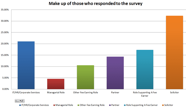 Diversity survey 2019 - role