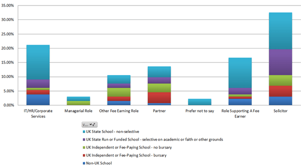 Diversity survey 2019 - school education